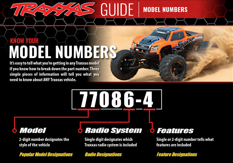 Guide to understanding model numbers